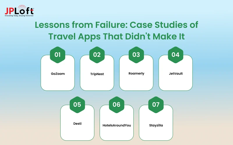 Lessons from Failure: Case Studies of Travel Apps That Didn't Make It
